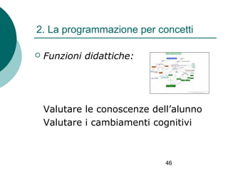 2. La programmazione per concetti


Funzioni didattiche:

Valutare le conoscenze dell’alunno
Valutare i cambiamenti cognitivi

46

 