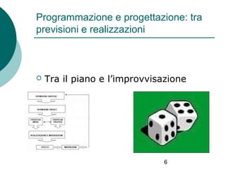 Programmazione e progettazione: tra
previsioni e realizzazioni



Tra il piano e l’improvvisazione

6

 