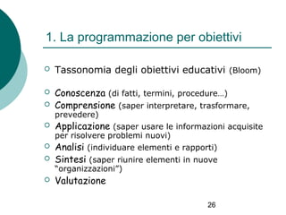 1. La programmazione per obiettivi




Tassonomia degli obiettivi educativi (Bloom)
Conoscenza (di fatti, termini, procedure…)
Comprensione (saper interpretare, trasformare,
prevedere)



Applicazione (saper usare le informazioni acquisite
per risolvere problemi nuovi)




Analisi (individuare elementi e rapporti)
Sintesi (saper riunire elementi in nuove
“organizzazioni”)



Valutazione
26

 