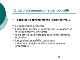2. La programmazione per concetti


Teorie dell’apprendimento significativo, 1

Le conoscenze pregresse
* si ricordano meglio le informazioni in presenza di
un organizzatore anticipato
* vuole offrire un ancoraggio facilitante (advance
organizer)
 L’organizzazione delle conoscenze
* si ricordano meglio le informazioni se sono
organizzate


32

 
