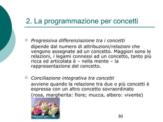 2. La programmazione per concetti


Progressiva differenziazione tra i concetti
dipende dal numero di attribuzioni/relazioni che
vengono assegnate ad un concetto. Maggiori sono le
relazioni, i legami connessi ad un concetto, tanto più
ricca ed articolata è – nella mente – la
rappresentazione del concetto.



Conciliazione integrativa tra concetti
avviene quando la relazione tra due o più concetti è
espressa con un altro concetto sovraordinato
(rosa, margherita: fiore; mucca, albero: vivente)

50

 