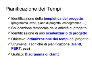 Pianificazione dei Tempi Identificazione della  tempistica del progetto   (programma lavori, piano di progetto, cronogramma,…)   Collocazione temporale delle attività di progetto. Identificazione di uno  scadenziario   di progetto   Obiettivo:  ottimizzazione dei tempi  del progetto Strumenti: Tecniche di pianificazione ( Gantt,   PERT , ecc) Grafico:  Diagramma di Gantt 
