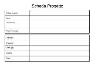 Scheda Progetto Project Manager Descrizione Titolo Codice progetto Rischi Note Obblighi Vincoli Obiettivi 