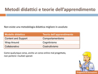 Progettare l'e-Learning