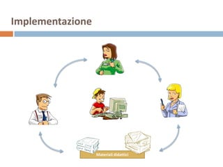 Progettare l'e-Learning