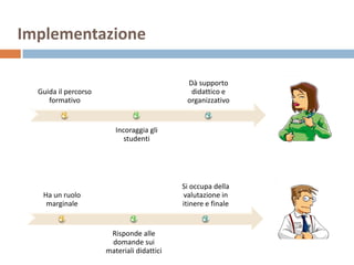Progettare l'e-Learning