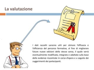 Progettare l'e-Learning