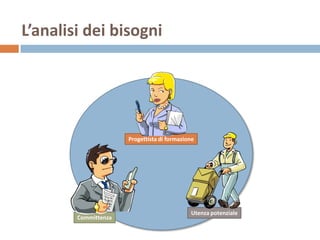 Progettare l'e-Learning