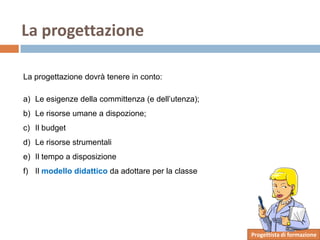 Progettare l'e-Learning