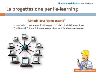 Progettare l'e-Learning