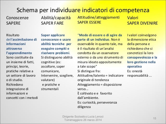 Progettare e valutare competenze