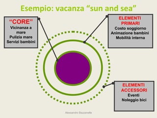 Esempio: vacanza “sun and sea”
                                             ELEMENTI
 “CORE”                                       PRIMARI
 Vicinanza a                               Costo soggiorno
     mare                                 Animazione bambini
 Pulizia mare                               Mobilità interna
Servizi bambini




                                              ELEMENTI
                                              ACCESSORI
                                                  Eventi
                                               Noleggio bici


                  Alessandro Bazzanella
 