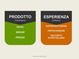 PRODOTTO                        ESPERIENZA
  (hardware)                              (software)
                                        CONOSCENZA

                                   RAPPRESENTAZIONE
   HOTEL
                                       PARTECIPAZIONE
  SERVIZI
                                          RACCONTO
  PREZZO                               (STORYTELLING)




               Alessandro Bazzanella
 