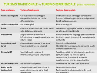 TURISMO TRADIZIONALE Vs TURISMO ESPERIENZIALE                                           (fonte: Fourtourism)

Area analizzata        Turismo Tradizionale                       Turismo Esperienziale

Finalità strategiche   Costruzione di un vantaggio                Costruzione di un vantaggio competitivo
                       competitivo basato sui costi e             fondato sullo sviluppo di storie e di prodotti
                       differenziazione                           basati sulla conoscenza
Limite competitivo     Risorse tangibili                          Risorse intangibili
Focus                  Contesto infrastrutture e servizi basati   Contenuto: aggiungere valore al tempo speso
                       sulla dotazione di risorse                 ed all’esperienza ottenuta
Innovazione            Miglioramento e modifica di                Rinnovamento dei linguaggi per raccontare il
                       infrastrutture e servizi soprattutto per   territorio, nuovi strumenti di coinvolgimento
                       ridurre i costi                            del turista
Interazione con i      Comunità temporanee di vacanza             Necessità di flessibilità
turisti                Transizioni attraverso internet            Identità interconnesse della comunità locale
                                                                  Comunità di internauti
Strategia ICT          Spazi telematici: scambi di                Spazi telematici: condivisione di esperienze,
                       informazioni, prezzi e fatturazioni        comunicazione fra turisti e con la
                                                                  destinazione, fornitura di materiale
                                                                  supplementare prima e dopo la visita
Nicchie di mercato     Determinate dal prezzo                     Determinate dal tema dell’esperienza
Ruolo per le           Competizione per l’allocazione di        Teatro dell’interazione
destinazioni           quote di mercato da parte degli Bazzanella
                                                    ©4T2010
                                              Alessandro        Partecipazione alla produzione dei temi
                                                                                                      20
 