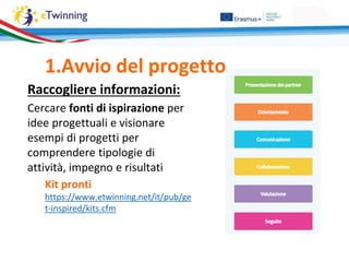 1.Avvio del progetto
Raccogliere informazioni:
Cercare fonti di ispirazione per
idee progettuali e visionare
esempi di progetti per
comprendere tipologie di
attività, impegno e risultati
Kit pronti
https://www.etwinning.net/it/pub/ge
t-inspired/kits.cfm
 