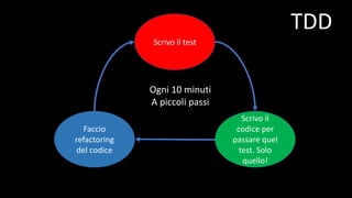 Scrivo il test
Scrivo il
codice per
passare quel
test. Solo
quello!
Faccio
refactoring
del codice
Ogni 10 minuti
A piccoli passi
TDD
 