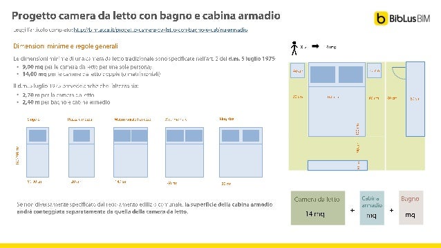 Come Progettare Una Camera Da Letto Con Bagno E Cabina Armadio