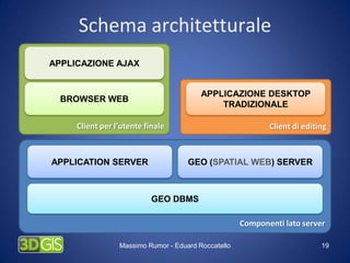 Progettazione e realizzazione di sistemi webgis per il turismo
