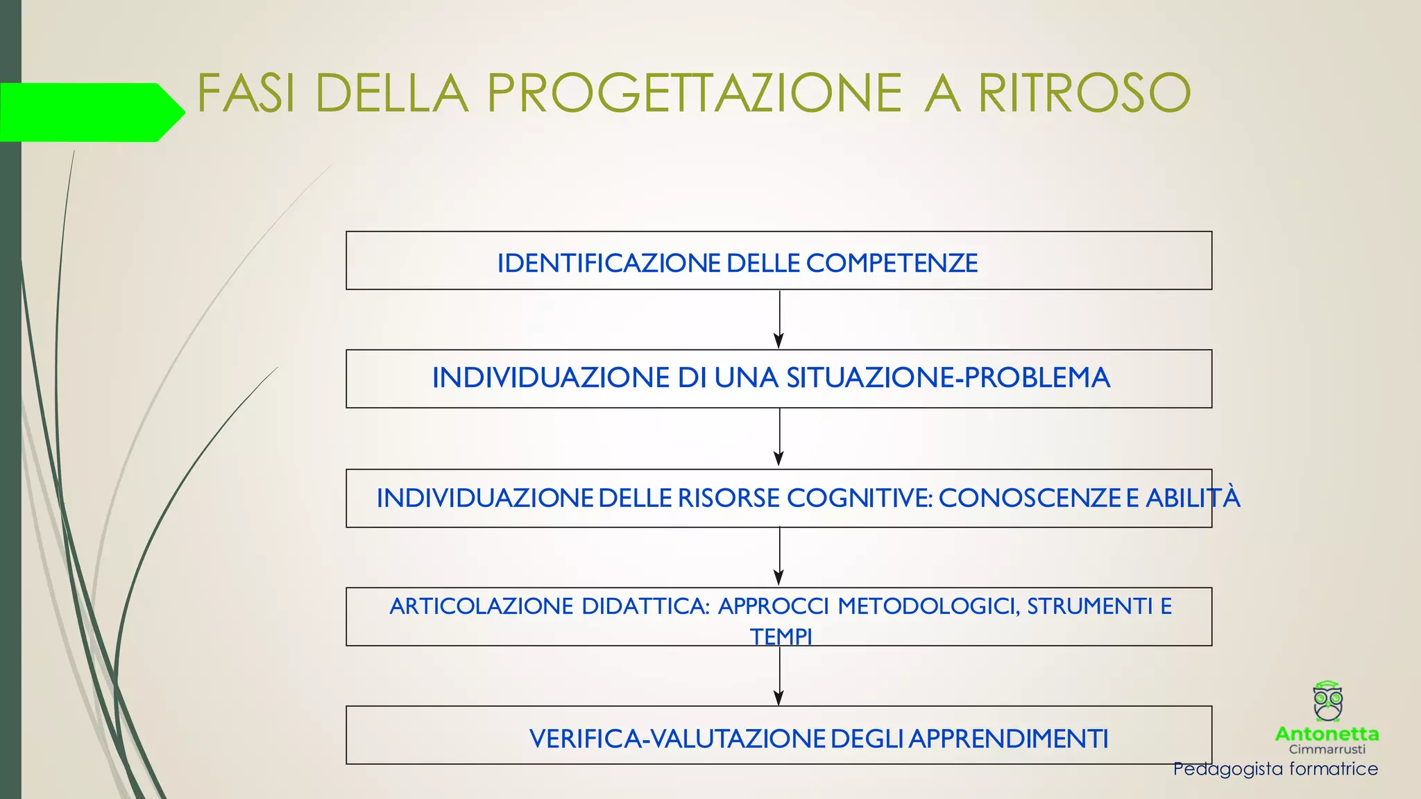 Progettazione a ritroso dell'uda | PDF