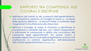 RAPPORTO TRA COMPETENZA, ASSI
CULTURALI E DISCIPLINE
 definizione dei risultati (e dei contenuti) dell’apprendimento,
che competono, pertanto, al Consiglio di classe, e – sul piano
della gestione didattica – ai docenti titolari o contitolari degli
insegnamenti che afferiscono allo stesso asse.
 Pertanto il Consiglio di classe è chiamato a identificare le
competenze e correlarle agli assi, con i relativi insegnamenti,
e individuare le conoscenze e abilità che concorrono alla
costruzione degli apprendimenti. Per questo motivo è
possibile seguire alcuni snodi della progettazione a ritroso che
costituiscono lo schema organizzativo dell’elaborazione
dell’unitàdi apprendimento(LineeGuida, p. 34).
Pedagogista formatrice
 