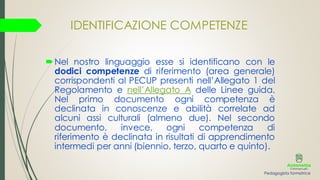 IDENTIFICAZIONE COMPETENZE
Nel nostro linguaggio esse si identificano con le
dodici competenze di riferimento (area generale)
corrispondenti al PECUP presenti nell’Allegato 1 del
Regolamento e nell’Allegato A delle Linee guida.
Nel primo documento ogni competenza è
declinata in conoscenze e abilità correlate ad
alcuni assi culturali (almeno due). Nel secondo
documento, invece, ogni competenza di
riferimento è declinata in risultati di apprendimento
intermedi per anni (biennio, terzo, quarto e quinto).
Pedagogista formatrice
 