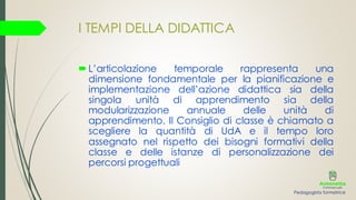 I TEMPI DELLA DIDATTICA
L’articolazione temporale rappresenta una
dimensione fondamentale per la pianificazione e
implementazione dell’azione didattica sia della
singola unità di apprendimento sia della
modularizzazione annuale delle unità di
apprendimento. Il Consiglio di classe è chiamato a
scegliere la quantità di UdA e il tempo loro
assegnato nel rispetto dei bisogni formativi della
classe e delle istanze di personalizzazione dei
percorsi progettuali
Pedagogista formatrice
 