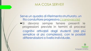 Si devono sempre tenere presenti le
progressioni previste in termini di processi
Serve un quadro di riferimento strutturato, un
filo conduttore progressivo.( canovaccio)
cognitivi attivabili dagli studenti (dal più
semplice al più complesso), con le possibili
differenziazioni a livello individuale.
MA COSA SERVE?
Pedagogista formatrice
 