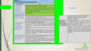 BOX n. 7
Schema di Piano annuale/biennale
Passi essenziali Note
Individuazione
condivisa delle
competenze-
obiettivo per il
gruppo classe
relative al periodo
della progettazione
(biennio/annualità)
Con le relative conoscenze e abilità e tenendo conto del profilo di
indirizzo e delle specificità del contesto territoriale.
A livello di pianificazione annuale è sufficiente individuare le
competenze al cui sviluppo contribuiranno concretamente le varie
UdA individuate, che verranno poi declinate nelle loro componenti a
livello di progettazione di dettaglio.
Tale definizione fa da base anche per le successive operazioni di
personalizzazione.
Definizione del
canovaccio delle
UdA
In coerenza con la progressione curriculare prevista e in corso d’opera
e funzionale alla personalizzazione dei percorsi.
Il canovaccio serve anche da check-list per verificare se il livello di
padronanza atteso per il gruppo classe e/o per i singoli studenti copre
quanto previsto nella progettazione poliennale e/o se sono necessarie
delle modifiche/integrazioni sul piano didattico.
Ponderazione
del numero
complessivoe
della sequenza
delle UdA
Le UdA dovrebbero prioritariamente avere un carattere
interdisciplinare35 . Il loro numero potrebbe essere inizialmente di
poche unità, per poi coprire con passare degli anni gran parte del
monte ore.
Vanno precisati inoltre i loro temi di riferimento e gli insegnamenti
coinvolti.
È possibile progettare anche UdAprogressive verticali in cui la stessa
competenza viene via via padroneggiata a livelli sempre più alti di
autonomia e responsabilità. Ciò si applica particolarmente bene alle
competenze “trasversali”.
Individuazione (per
ogni UdA) di uno o
più “compiti di
realtà”
Ciò va fatto a partire dall’individuazione di situazioni concrete e/o
problemi autentici e significativi per gli studenti.
Tali compiti dovrebbero essere in grado di costituire - in chiave
unificante - un contesto realmente generativo di apprendimento
attraverso la proposizione di esperienze funzionali alle competenze
obiettivo (cfr. esempio di format).
Va tenuto conto, inoltre, della necessità di proporre agli studenti
compiti di natura sempre più complessa e
non soltanto richieste di prestazioni
semplici e ripetitive.
Definizione
dei criteri e
delle modalità
di valutazione
Le competenze-obiettivo e i relativi “risultati di
apprendimento attesi” dovrebbero far da base a
“rubriche di valutazione” utilizzabili anche ai fini
della certificazione delle competenze.
La loro valutazione deve avvenire in un contesto
autentico, in quanto l’alunno viene posto nella
condizione di fare qualcosa con quello che sa
all’interno di compiti veri o verosimili. Egli viene
consideratocomunque e sempre persona desiderosa di
apprendere e di coinvolgersi in compiti socialmente
significativi.
format
Pedagogista formatrice
 