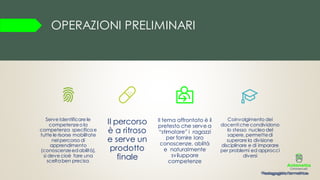 OPERAZIONI PRELIMINARI
Serve Identificare le
competenzeo la
competenza specifica e
tutte le risorse mobilitate
nel percorso di
apprendimento
(conoscenzeedabilità),
si deve cioè fare una
scelta ben precisa.
Il percorso
è a ritroso
e serve un
prodotto
finale
Il tema affrontato è il
pretesto che serve a
“stimolare” i ragazzi
per fornire loro
conoscenze, abiltà
e naturalmente
sviluppare
competenze
Coinvolgimento dei
docentiche condividono
lo stesso nucleo del
sapere, permettedi
superare la divisione
disciplinare e di imparare
per problemi ed approcci
diversi
 