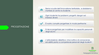 PROGETTAZIONE
Siamo scuole dell’innovazione territoriale, e dobbiamo
mettere al centro lo studente
Ogni studente ha problemi, progetti, bisogni ed
interessi diversi
È nostro compito progettare in modo pertinente
Si deve progettare per mobilitare le capacità personali
degli alunni
L’articolazione didattica che si attiva di conoscenze,
ed abiltà porta a competenze personali degli studenti
 