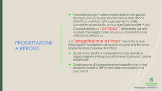 PROGETTAZIONE
A RITROSO
 Il modello progettuale previsto dalle Linee guida,
dunque, prevede una pianificazione dell’azione
didattica orientataal raggiungimento delle
competenze secondo una progettazione che Mario
Castoldi definisce “a ritroso”, differente da altri
modelli che negli anni la scuolae i docenti hanno
utilizzato e utilizzano.
La “progettazione a ritroso” risponde a due
interrogativi fondamentali rispetto ai quali pianificare e
implementare l’azione didattica:
 Quali sono i profilidi competenzache desidero
raggiungere e sviluppareattraverso la progettazione
didattica?
 Quale prova di competenza mi aspetto che i miei
studenti possano affrontare allaconclusione del
percorso?
Pedagogista formatrice
 