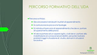 PERCORSO FORMATIVO DELL’UDA
Percorso a ritroso:
 Devono essere individuati i risultati di apprendimento
 Si costruiscono le prove e le tipologie
 Si individuail percorso di apprendimento che deve portare
al superamento della prova
 Mi deve portare ad un sapere agito, cioè deve portare alla
mobilitazione di conoscenze ed abilità per poter risolvere
problemi oggi in situazione di studio, domani in situazioni
lavorative
Pedagogista formatrice
 