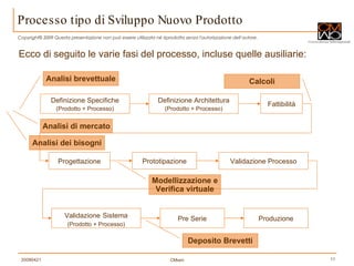 Ecco di seguito le varie fasi del processo, incluse quelle ausiliarie: Processo tipo di Sviluppo Nuovo Prodotto Fattibilità Progettazione Prototipazione Validazione Processo Validazione   Sistema (Prodotto + Processo) Pre Serie Produzione Definizione Specifiche (Prodotto + Processo) Definizione Architettura (Prodotto + Processo) Analisi brevettuale Analisi di mercato Calcoli Modellizzazione e Verifica virtuale Deposito Brevetti Analisi dei bisogni 