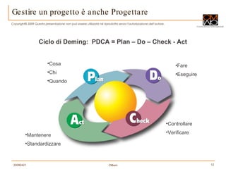 Gestire un progetto è anche Progettare Ciclo di Deming:  PDCA = Plan  –  Do  –  Check - Act Cosa Chi Quando Fare Eseguire Mantenere Standardizzare Controllare Verificare 