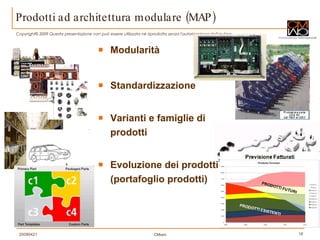 Prodotti ad architettura modulare (MAP) Modularità Standardizzazione Varianti e famiglie di prodotti Evoluzione dei prodotti (portafoglio prodotti) 