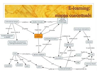 E-learning:  mappa concettuale 