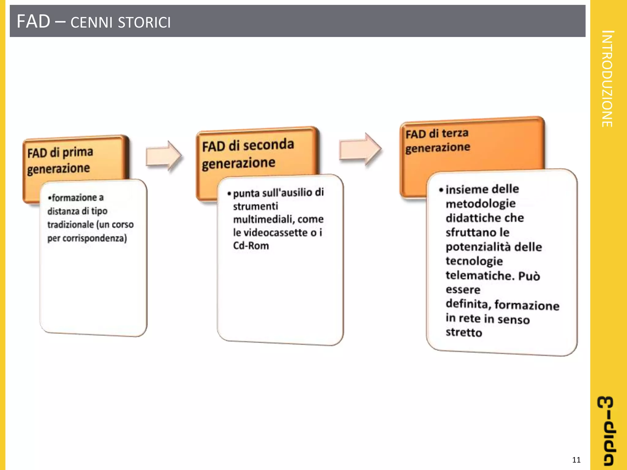 Learning object: Definizione - Progettazione - Realizzazione