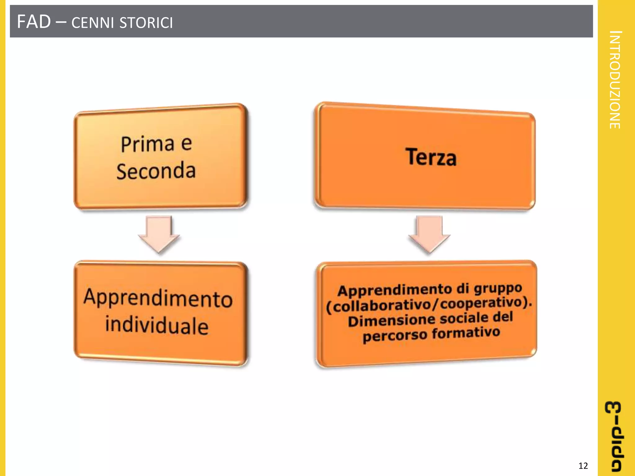 Learning object: Definizione - Progettazione - Realizzazione