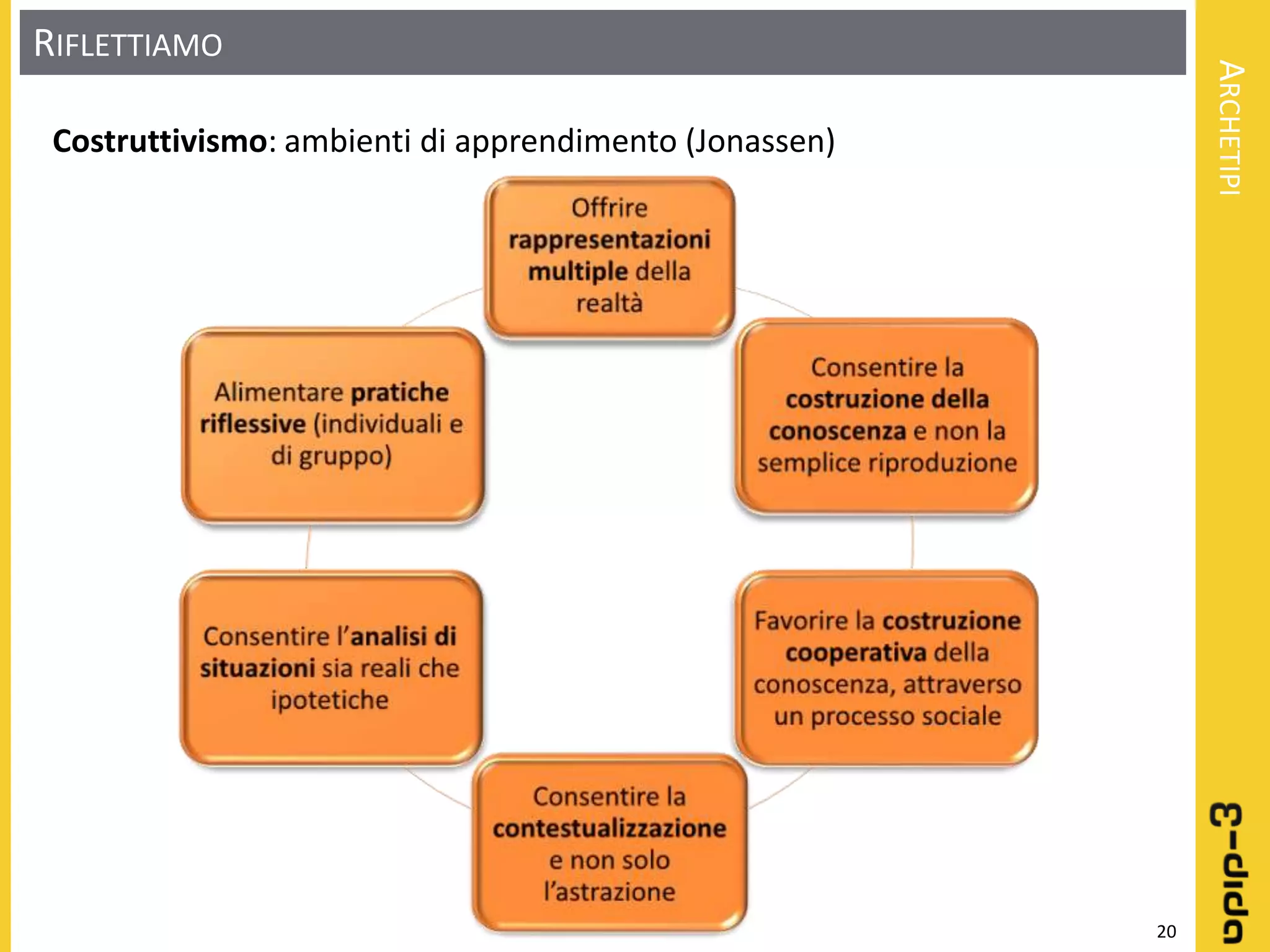 Learning object: Definizione - Progettazione - Realizzazione