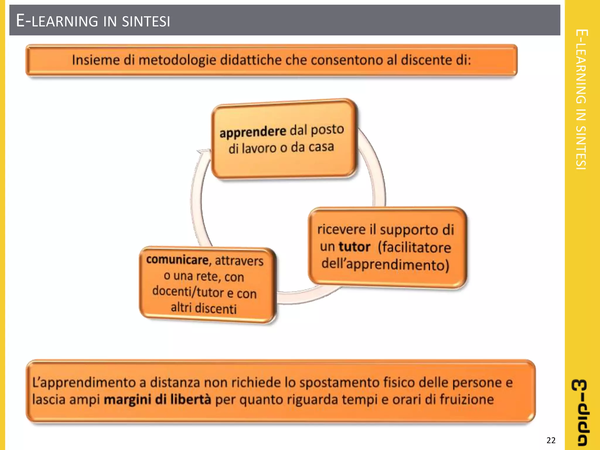 Learning object: Definizione - Progettazione - Realizzazione