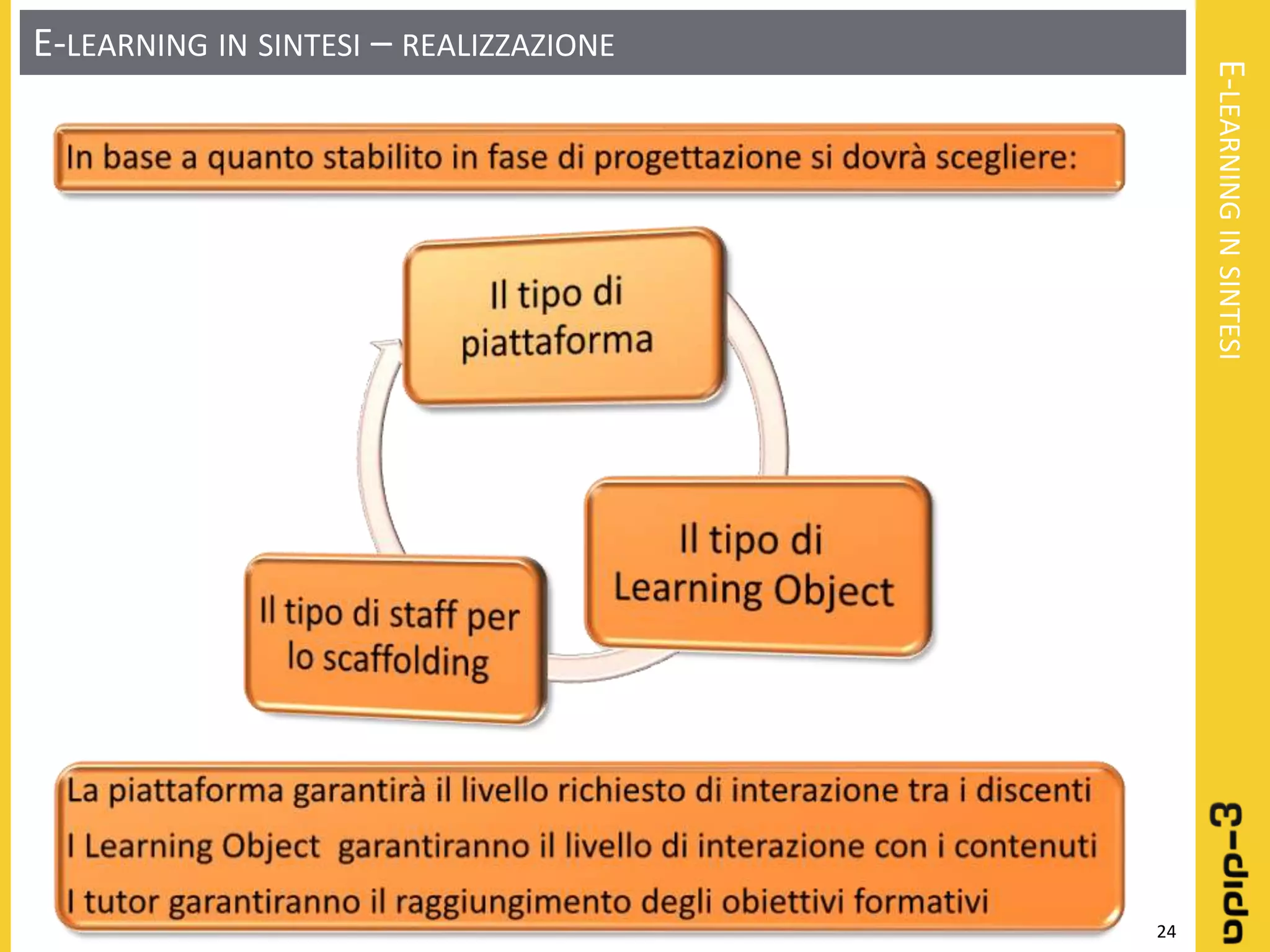 Learning object: Definizione - Progettazione - Realizzazione