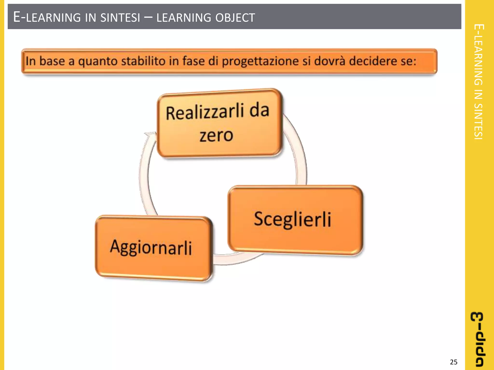 Learning object: Definizione - Progettazione - Realizzazione