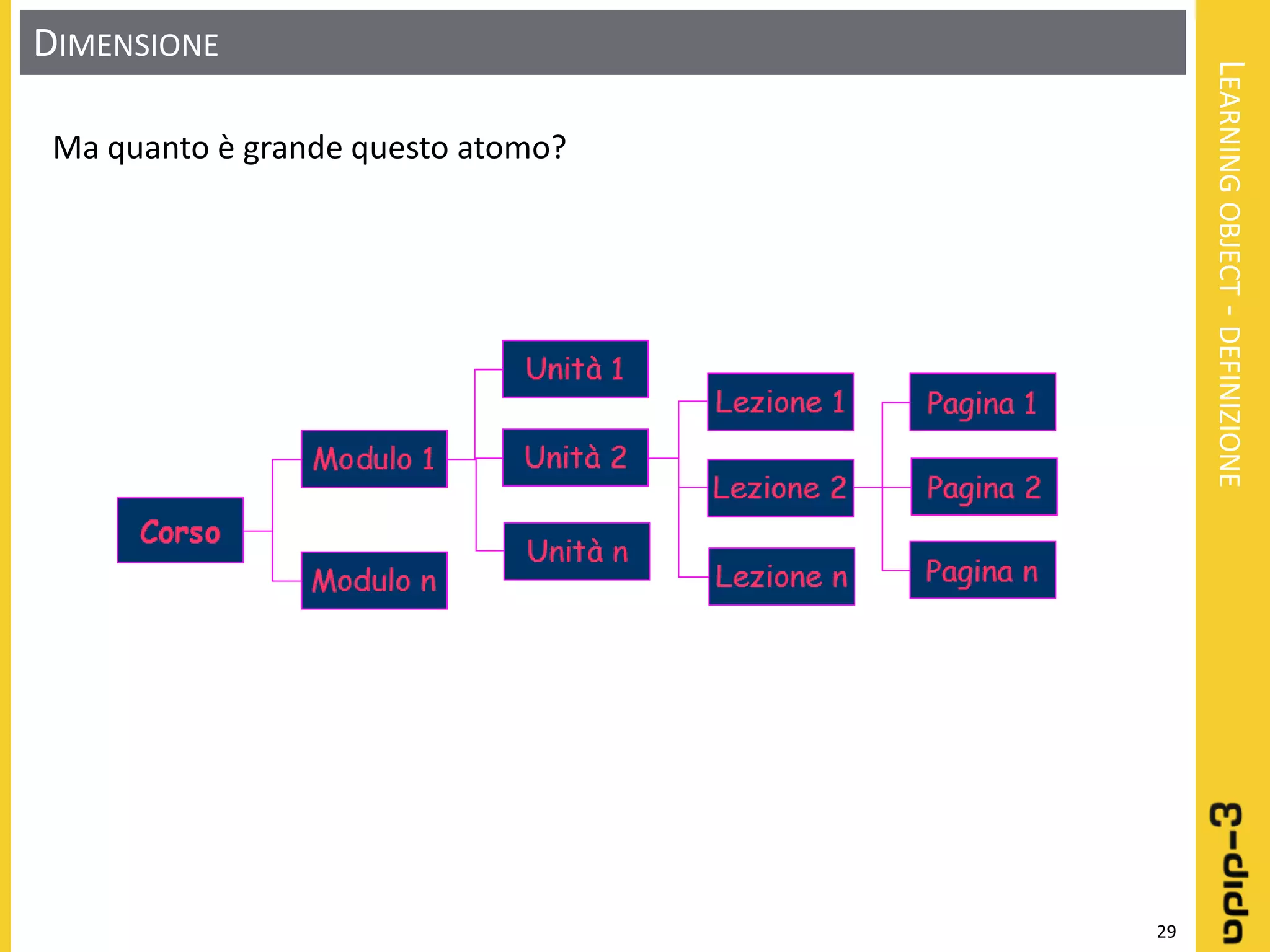 Learning object: Definizione - Progettazione - Realizzazione