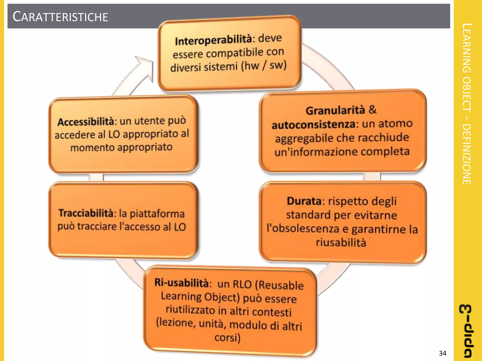 Learning object: Definizione - Progettazione - Realizzazione
