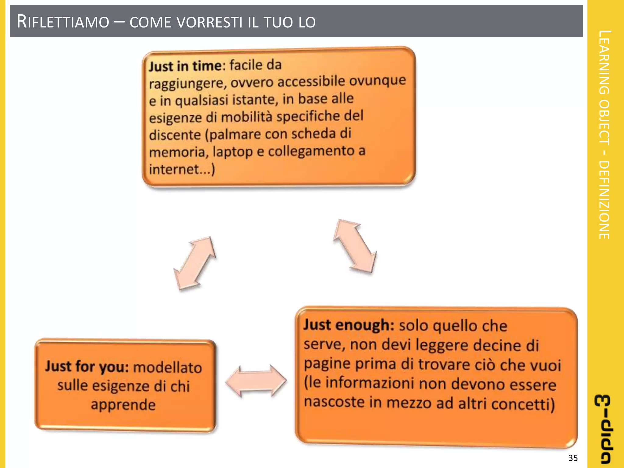 Learning object: Definizione - Progettazione - Realizzazione