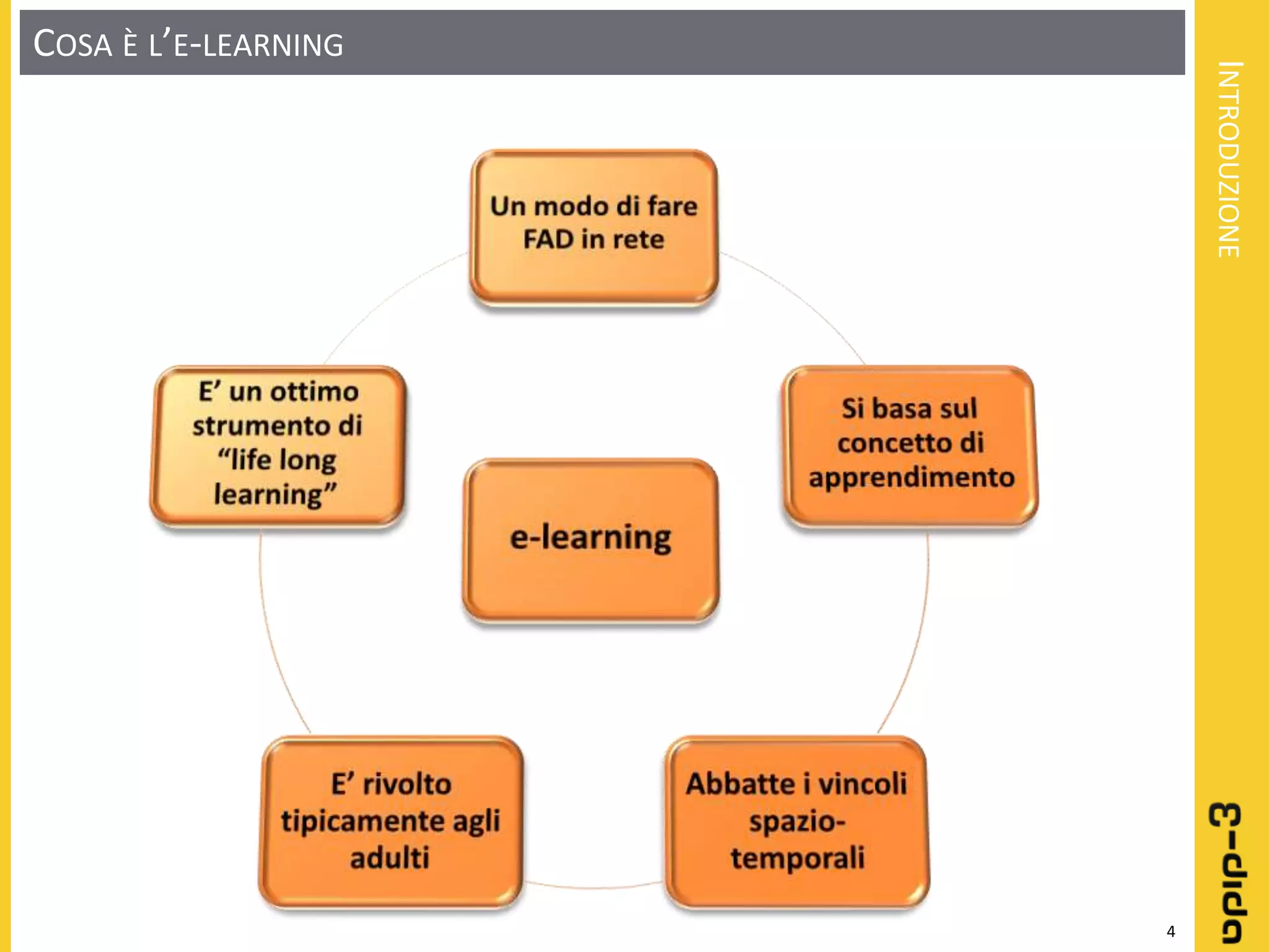 Learning object: Definizione - Progettazione - Realizzazione