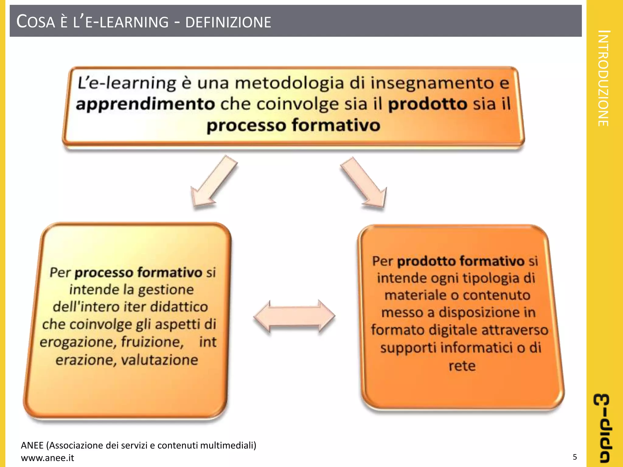 Learning object: Definizione - Progettazione - Realizzazione