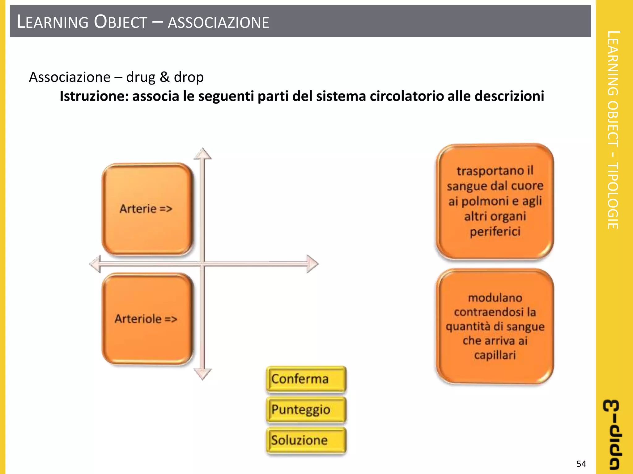 Learning object: Definizione - Progettazione - Realizzazione