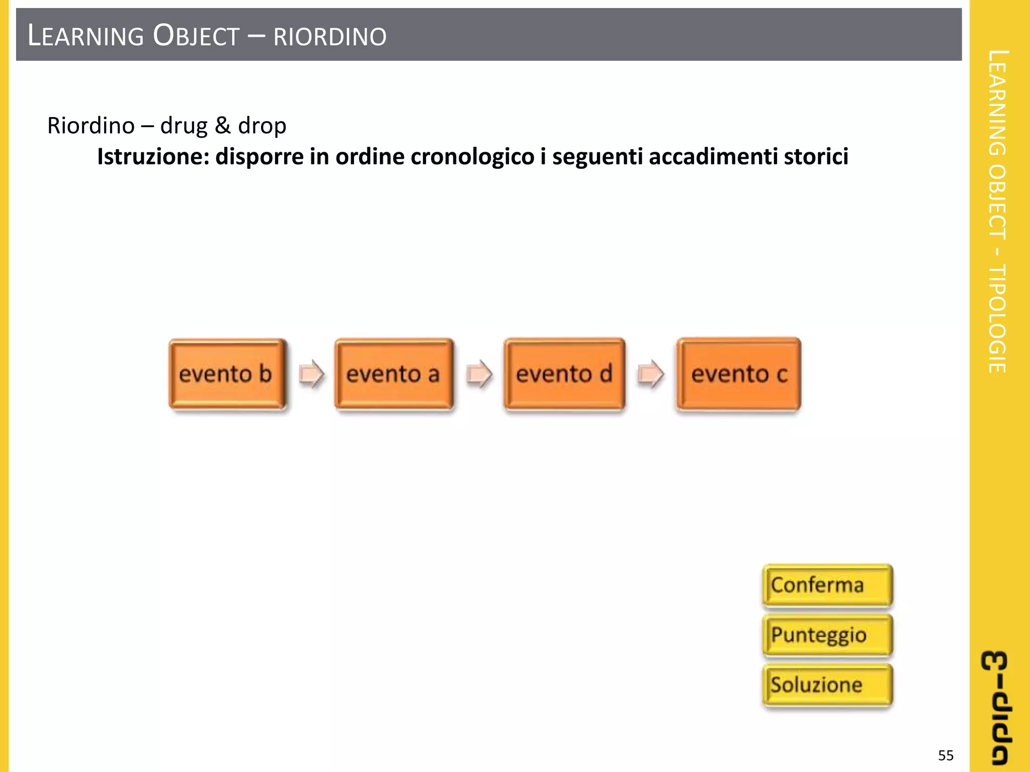 Learning object: Definizione - Progettazione - Realizzazione