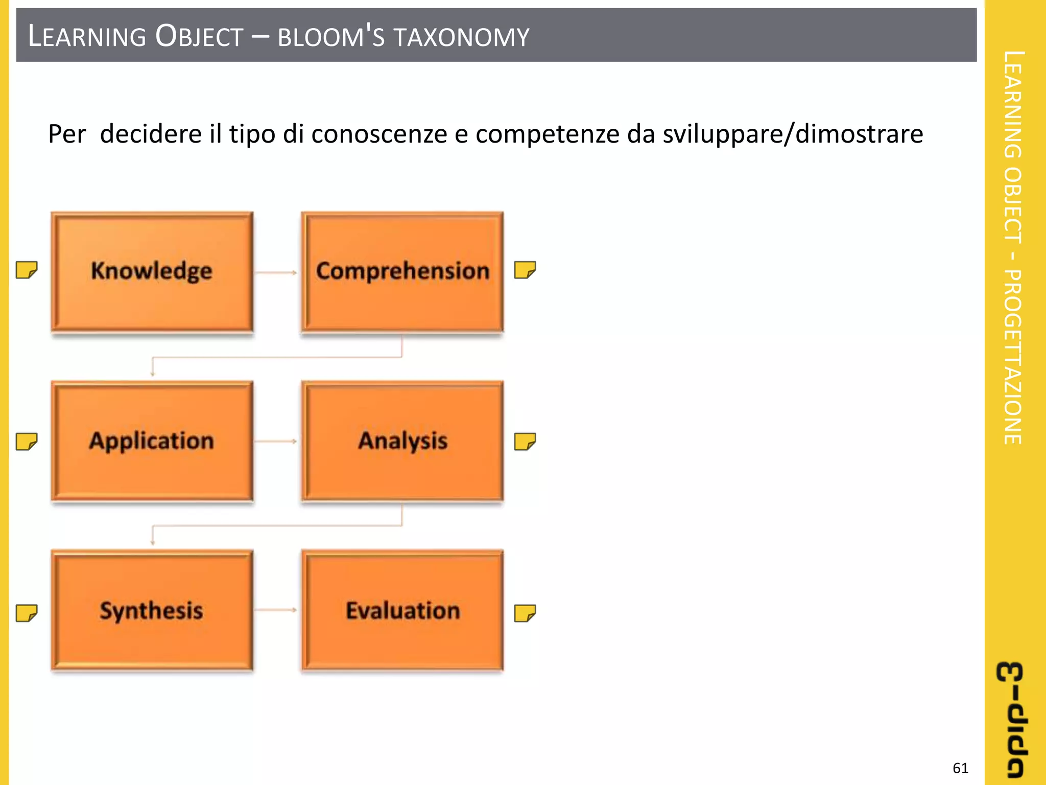 Learning object: Definizione - Progettazione - Realizzazione